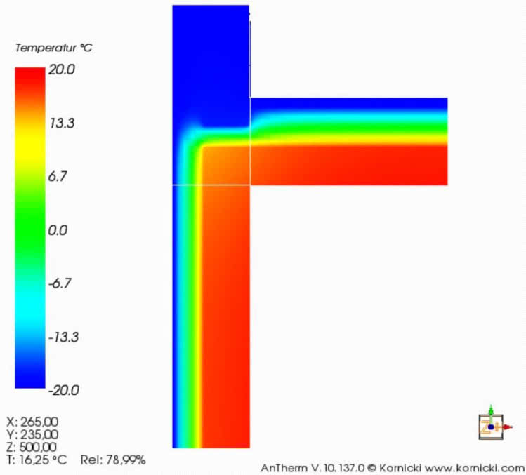 Zastosowanie łącznika Schock Isokorb®